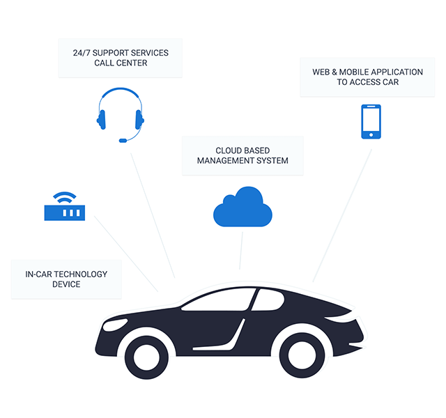 Cloud and Fleet tools - infographics